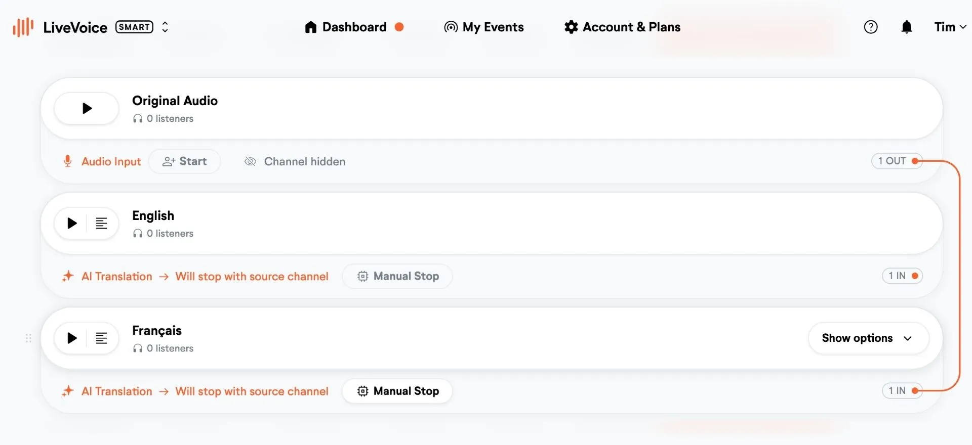 New channel structure 