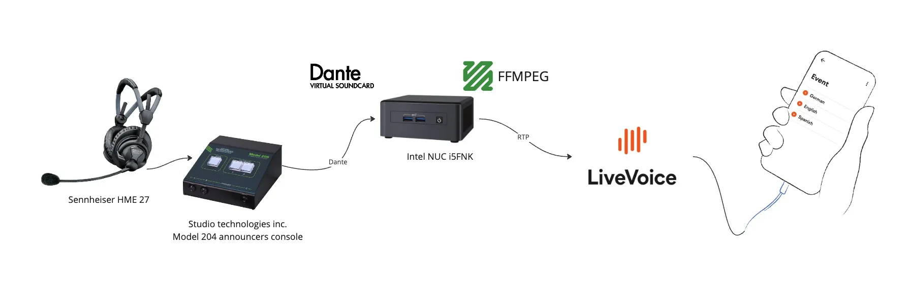 dante-setup-ffmpeg-file-3EhPPIXuMQ.jpg