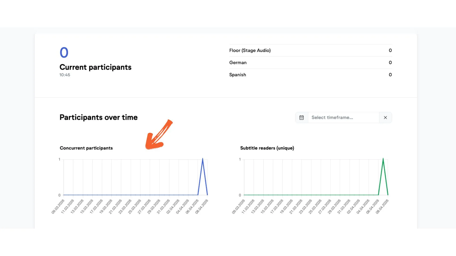 statistics concurrent visitors