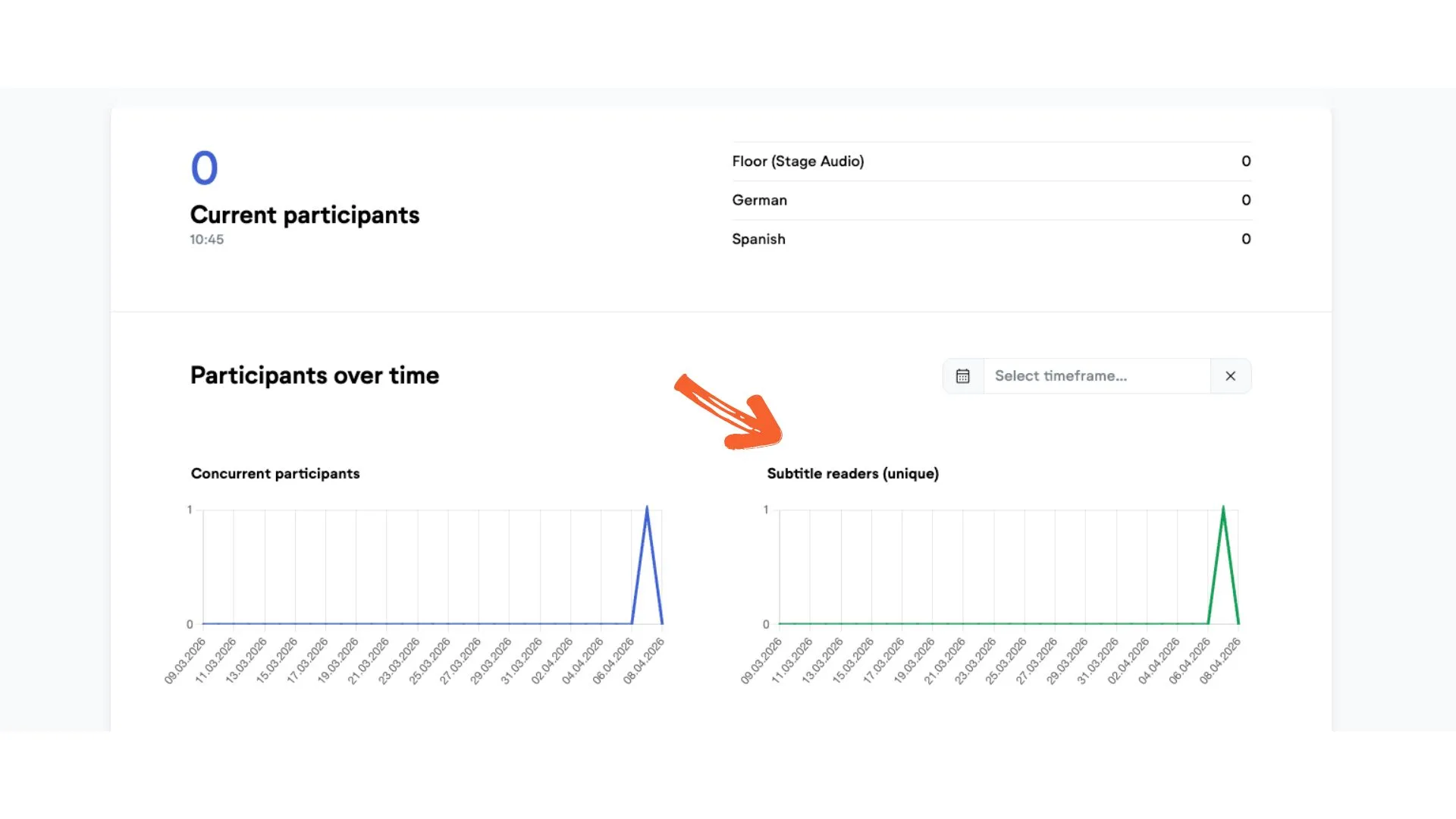 statistics subtitle readers