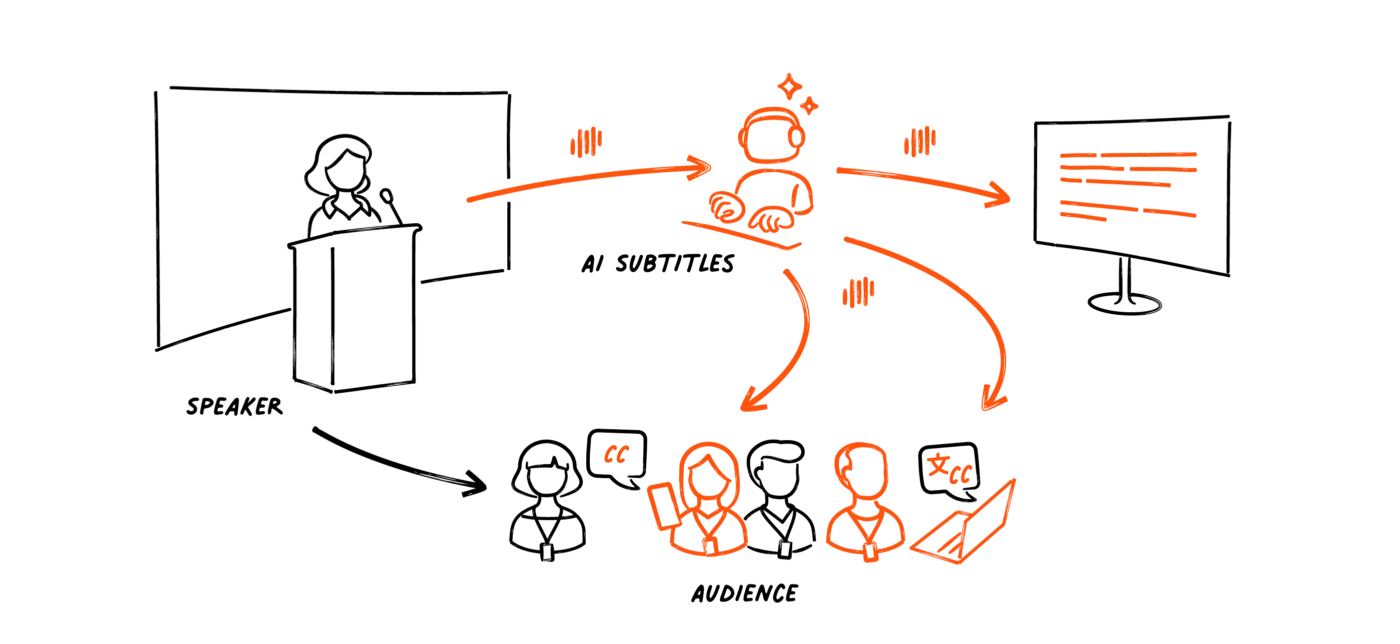 ai-live-captions-header