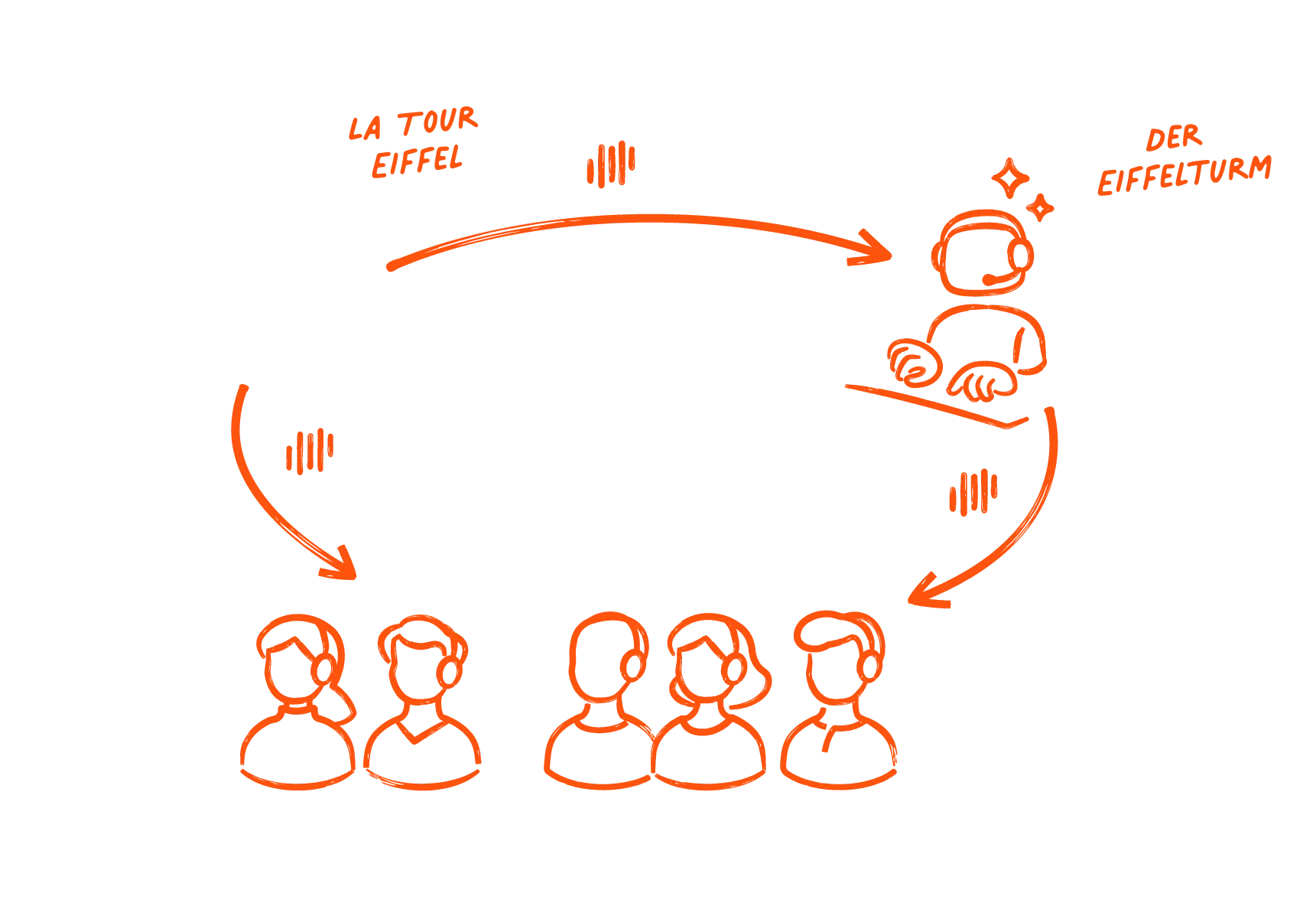 ai translation guided tours