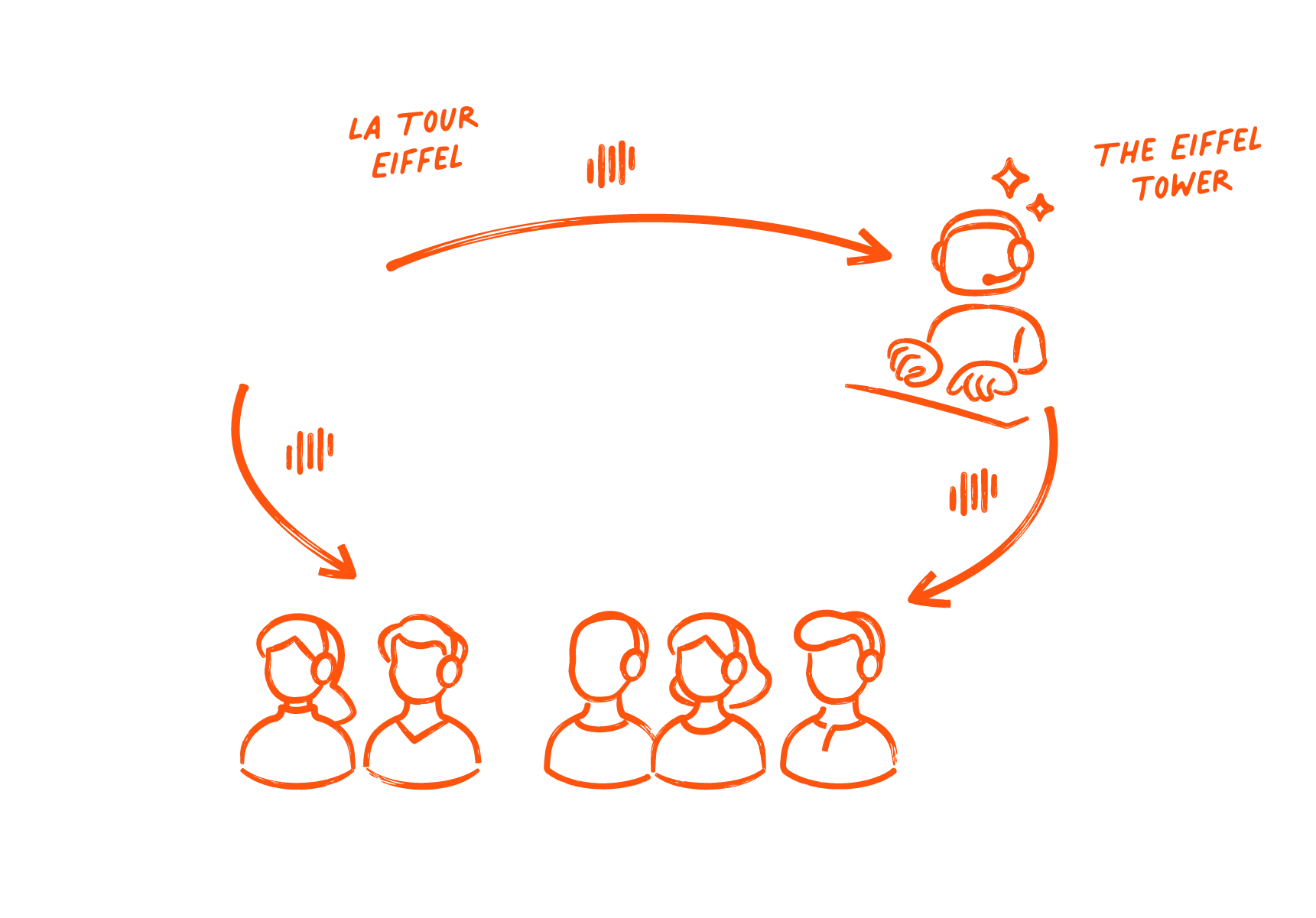 ai translation guided tours