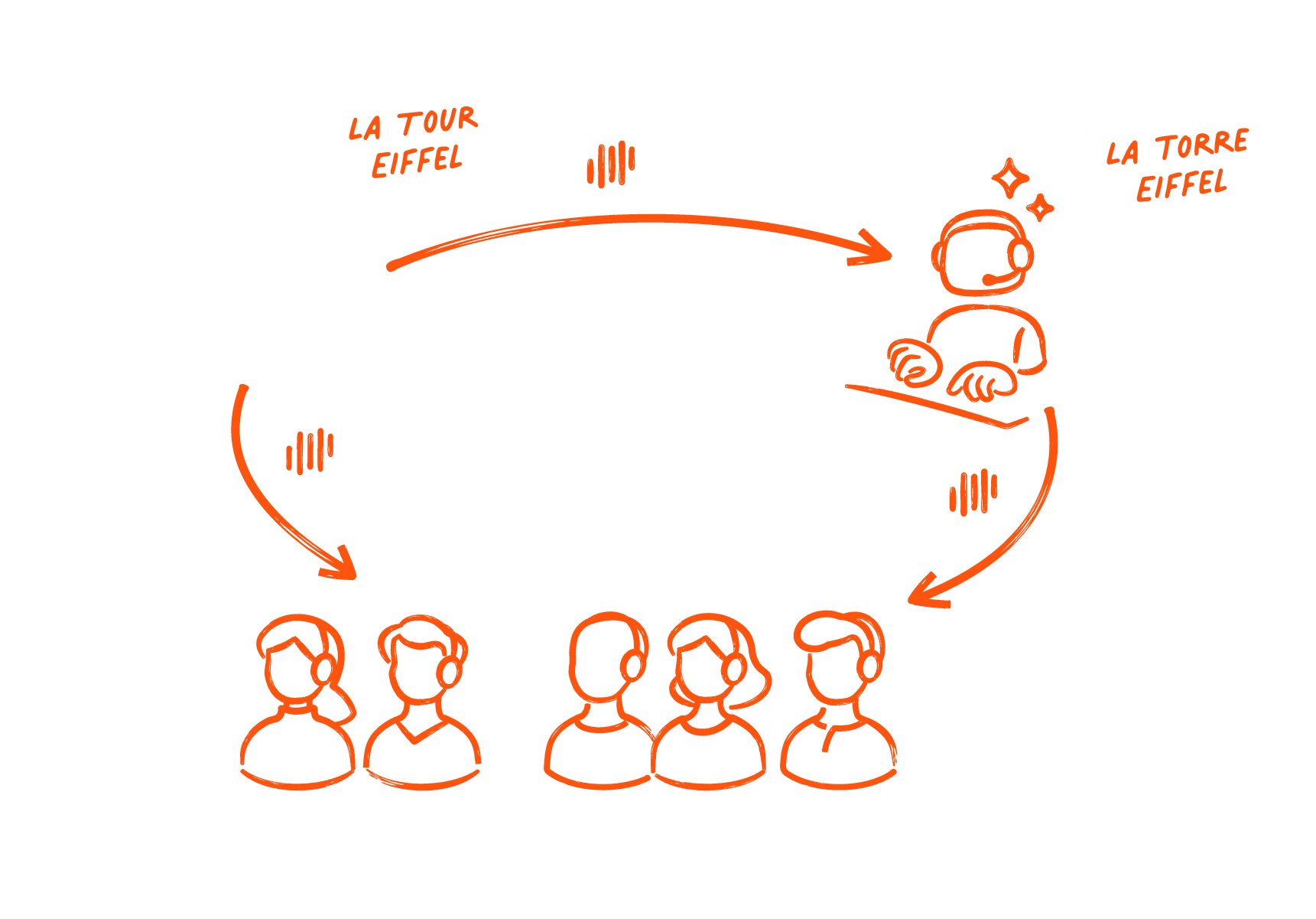 ai translation guided tours