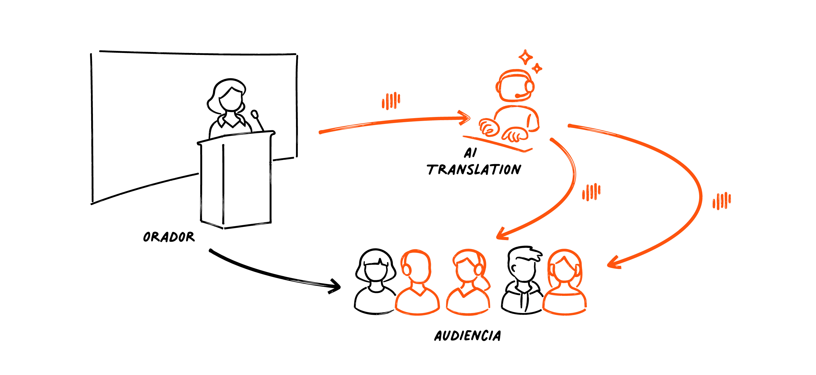 ai translation header