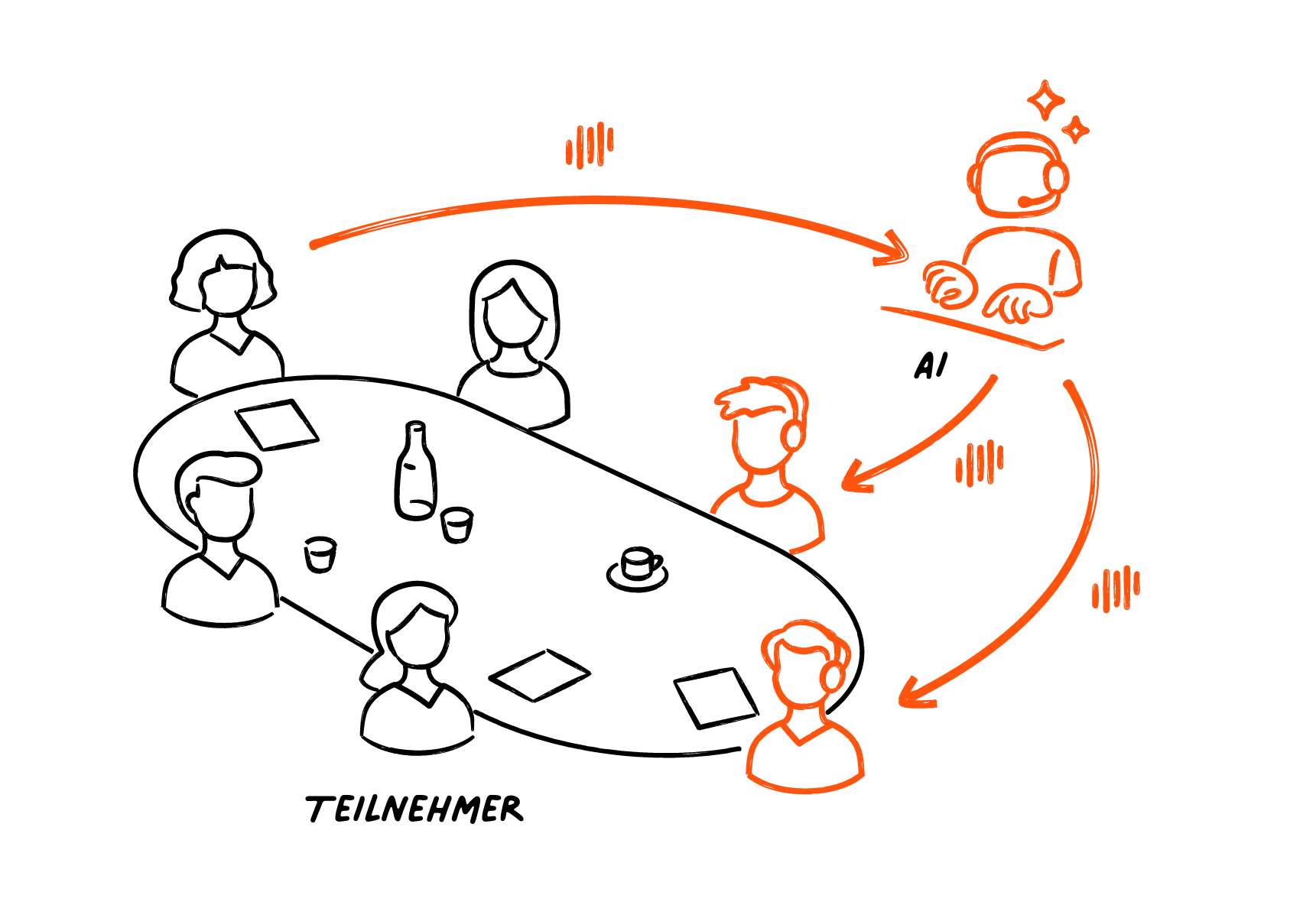 ai translation meetings