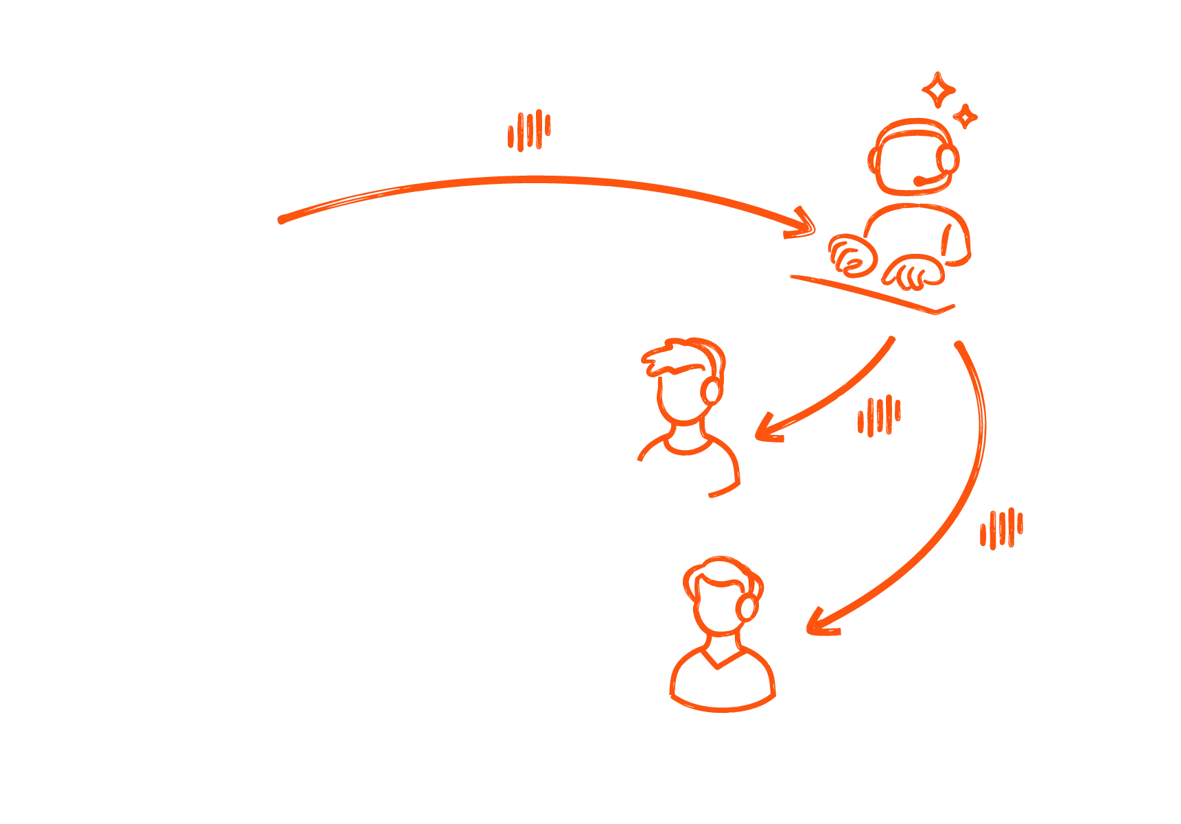ai translation meetings