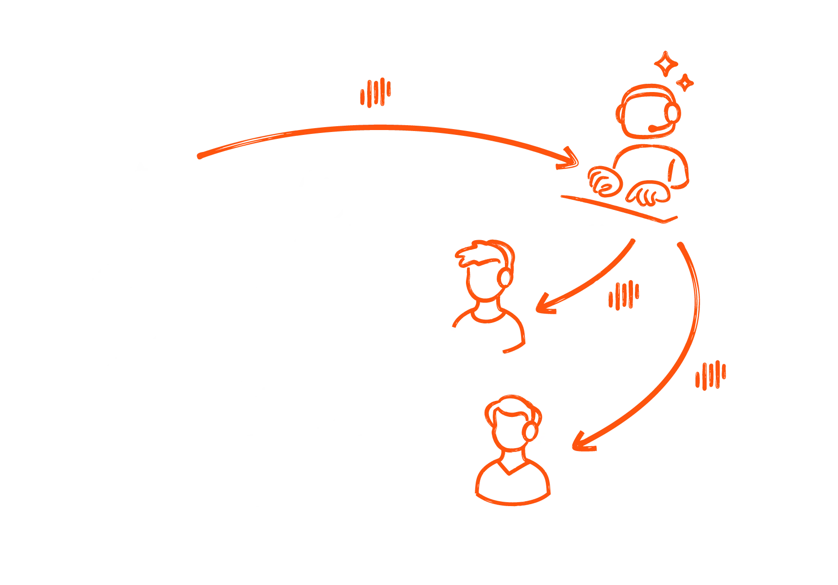 ai translation meetings 