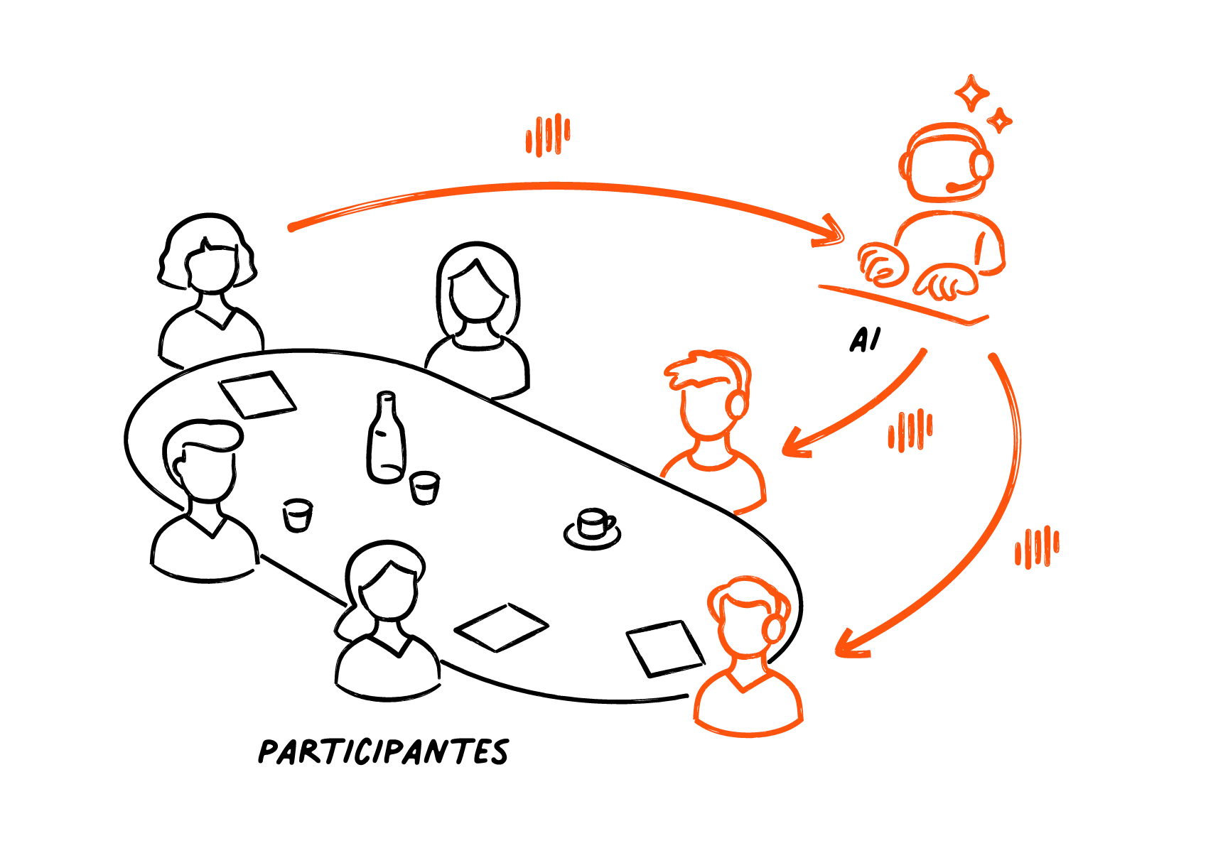 ai translation meetings 