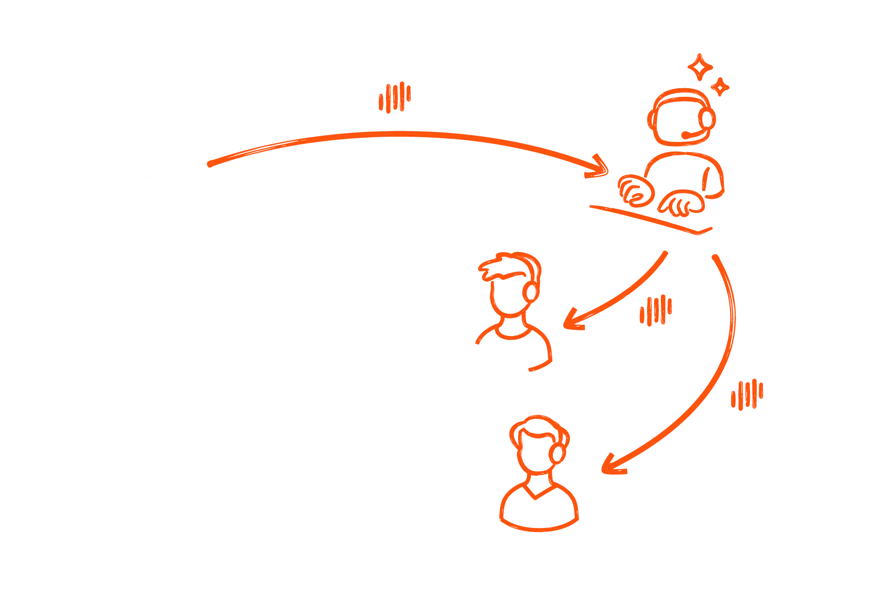 ai translation meetings 