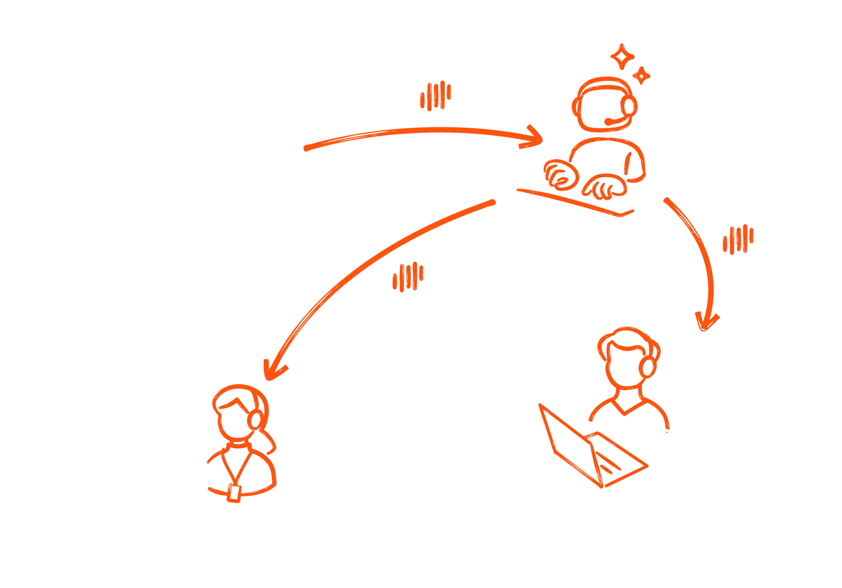 ai translation online hybrid