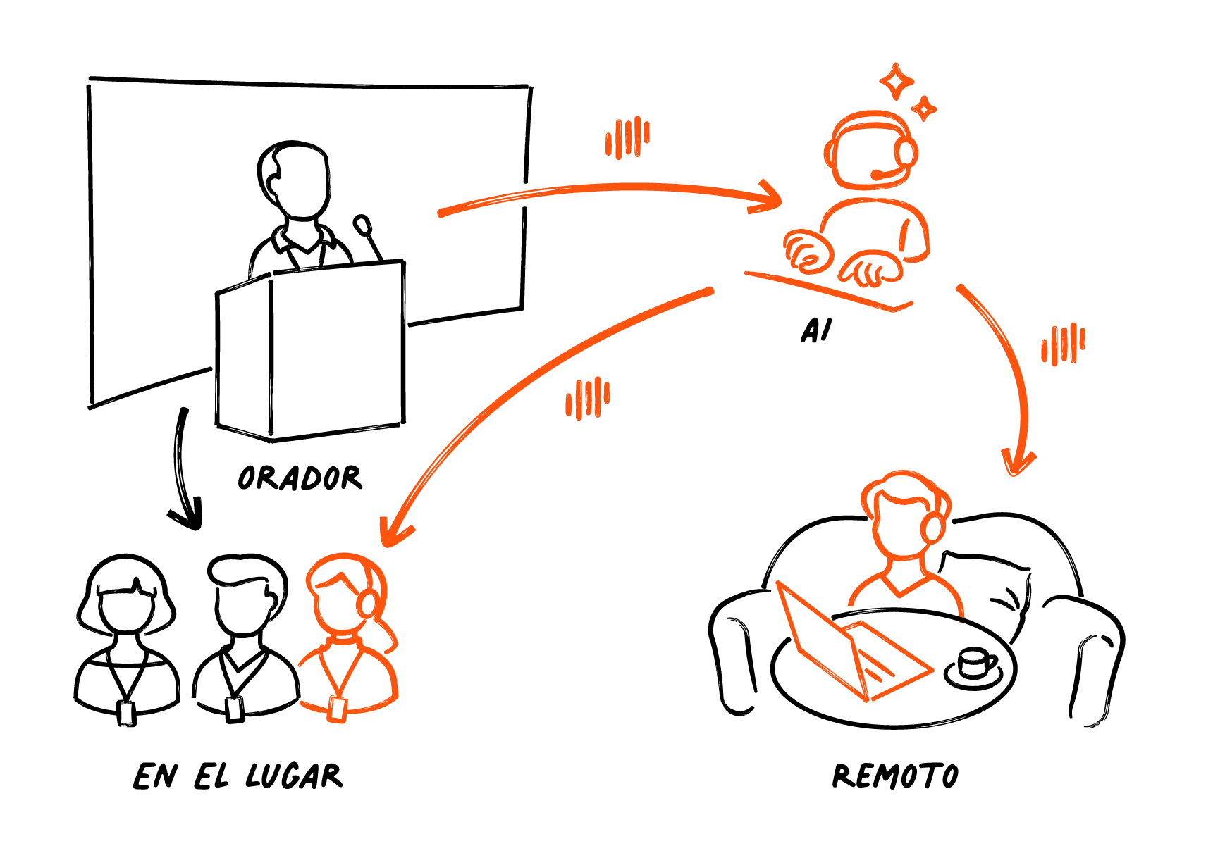 ai translation online hybrid