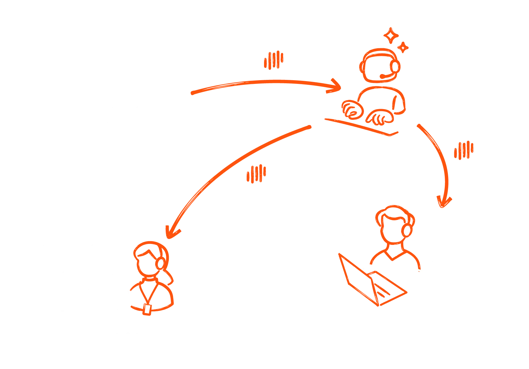 ai translation online hybrid