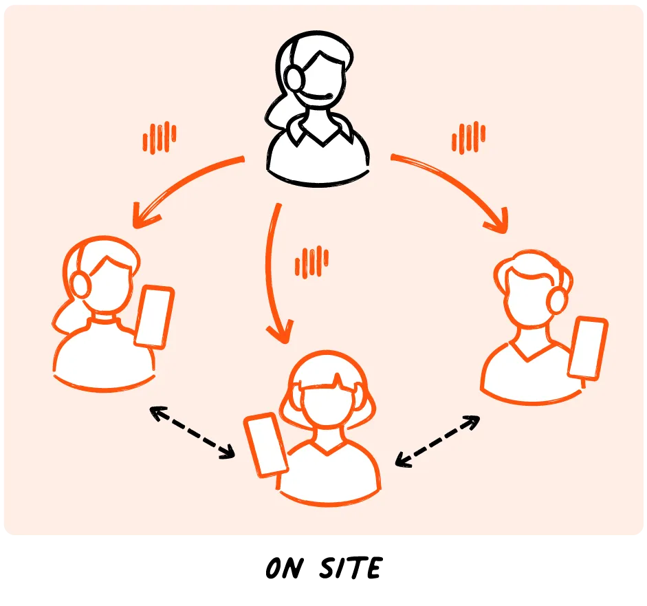 Livevoice enabling real-time interpretation for distance learning to remote students