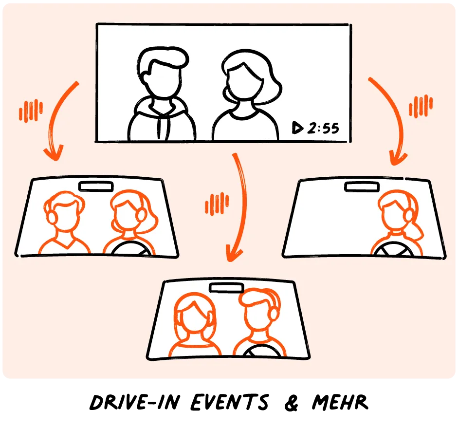 Livevoice enabling real-time interpretation at drive-in cinema to multiple vehicles