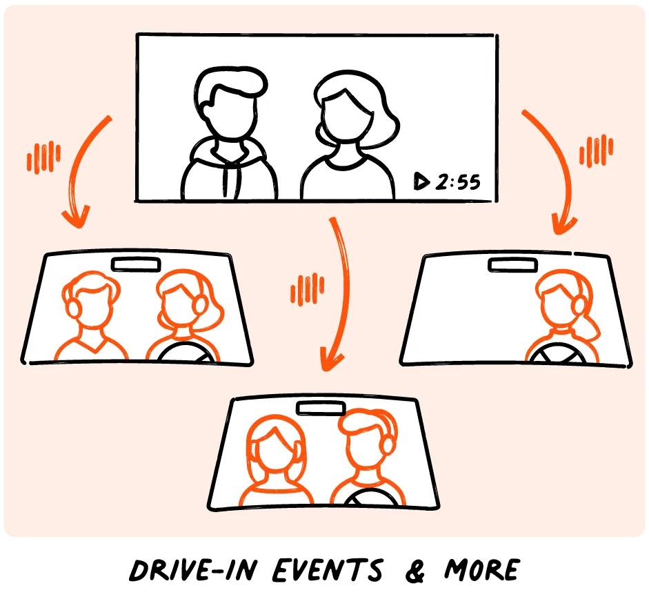 Livevoice enabling real-time interpretation at drive-in cinema to multiple vehicles