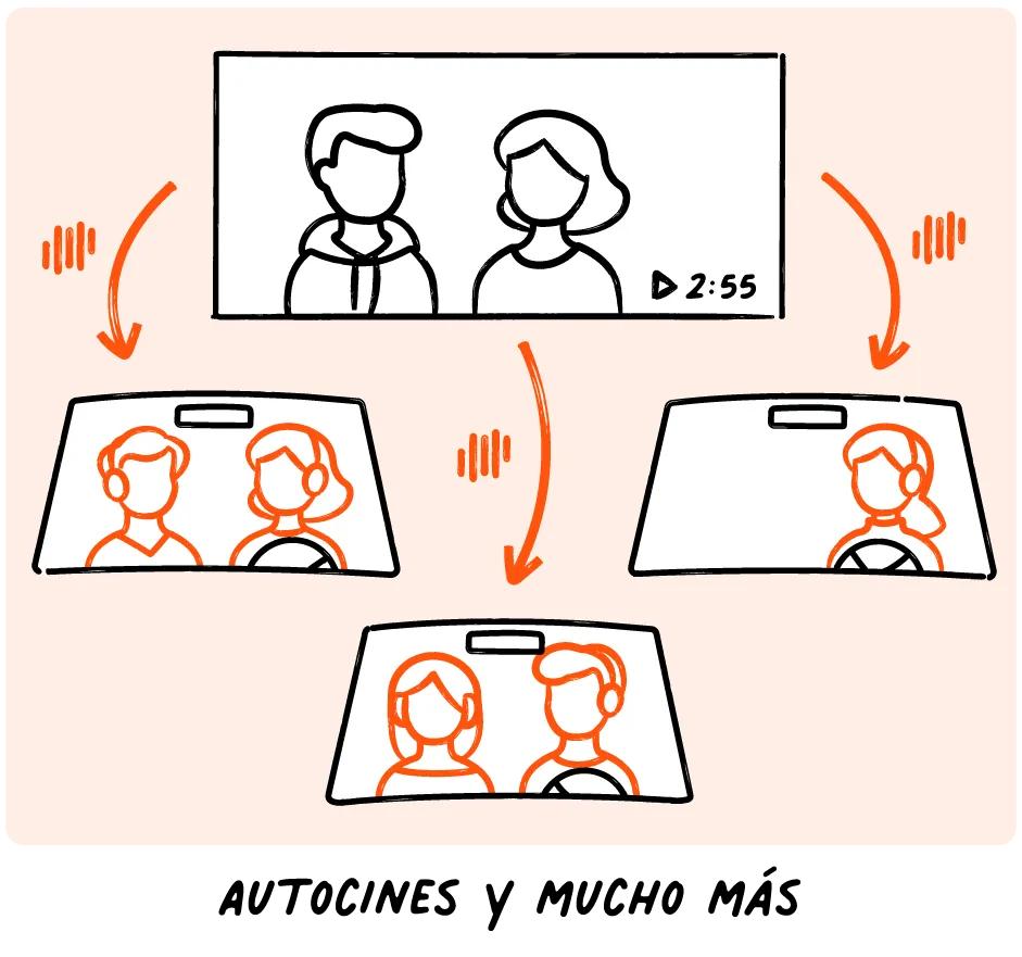 Livevoice enabling real-time interpretation at drive-in cinema to multiple vehicles