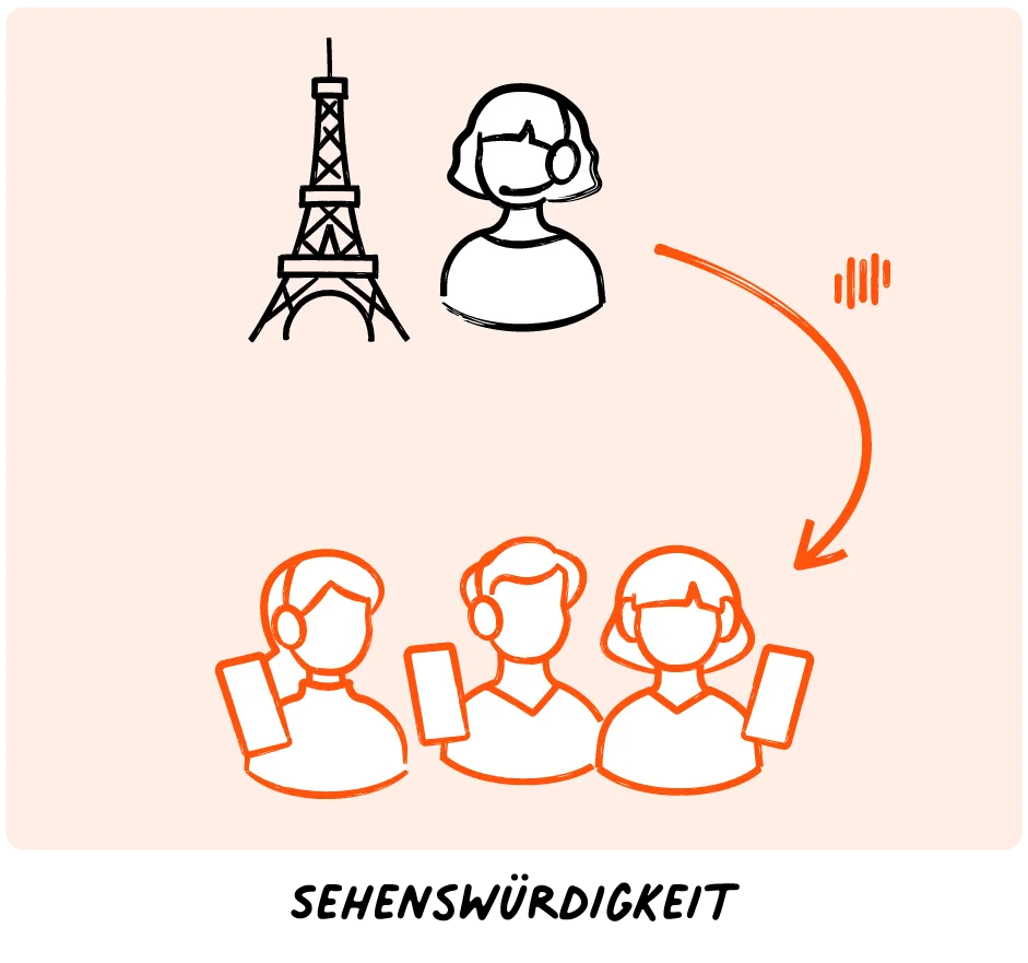 Livevoice enabling real-time AI-powered interpretation for guided tours at tourist locations