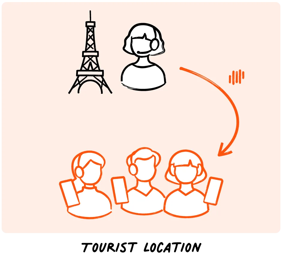 Livevoice enabling real-time AI-powered interpretation for guided tours at tourist locations