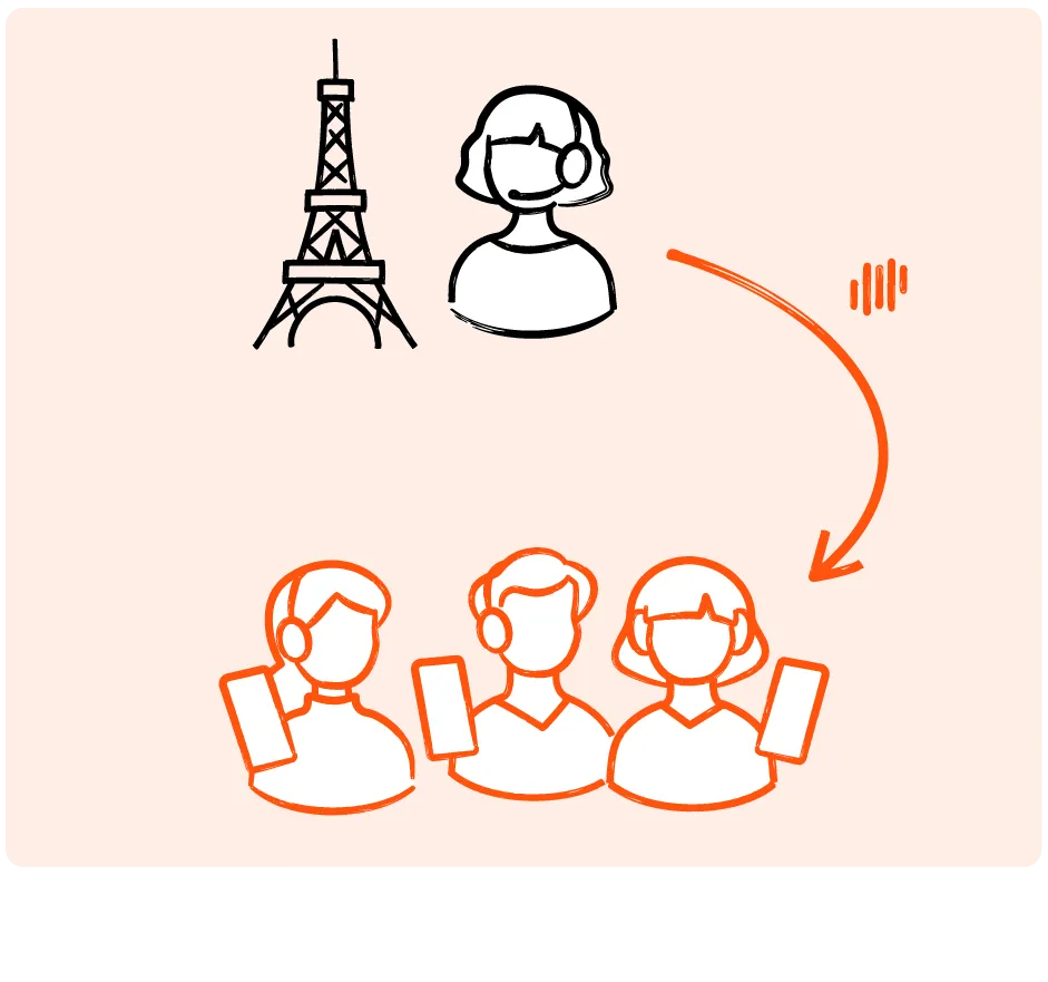 Livevoice enabling real-time AI-powered interpretation for guided tours at tourist locations