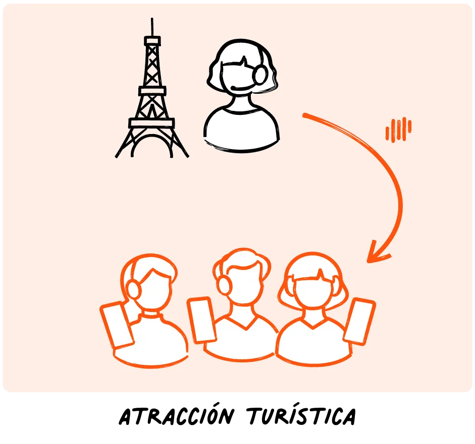 Livevoice enabling real-time AI-powered interpretation for guided tours at tourist locations