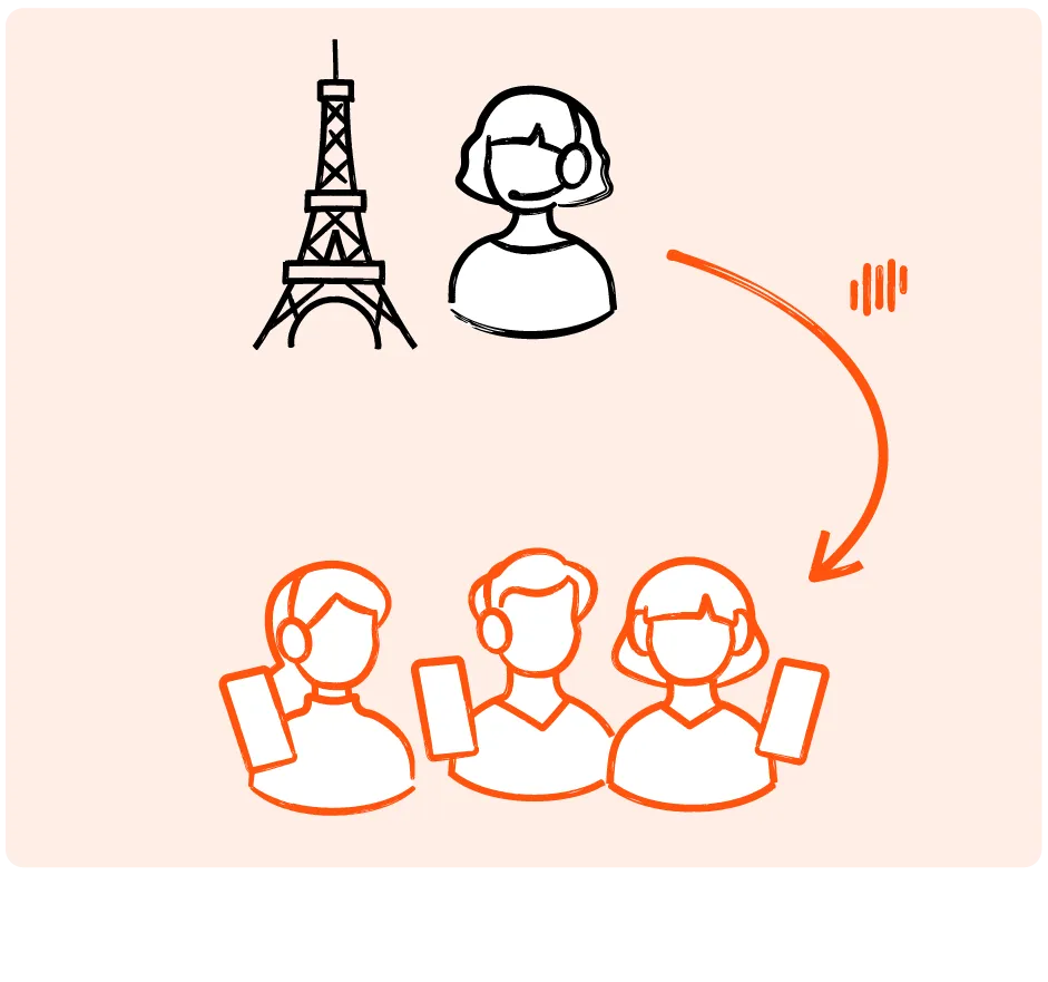 Livevoice enabling real-time AI-powered interpretation for guided tours at tourist locations