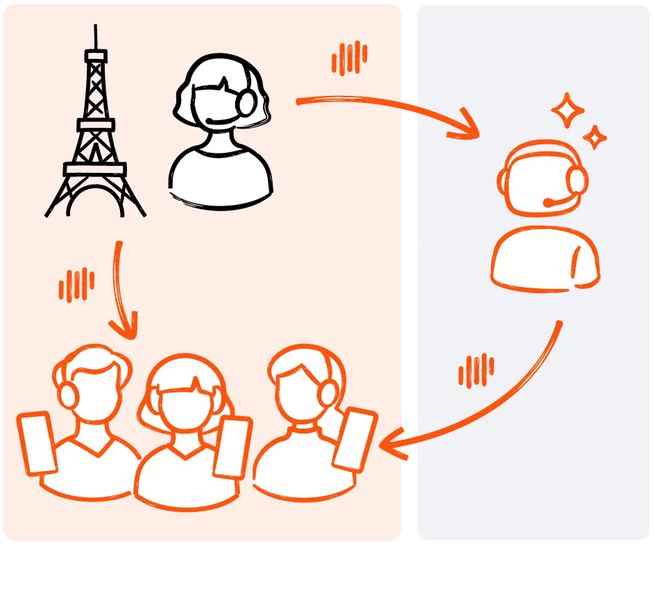 Livevoice enabling real-time AI-powered interpretation for guided tours at tourist locations
