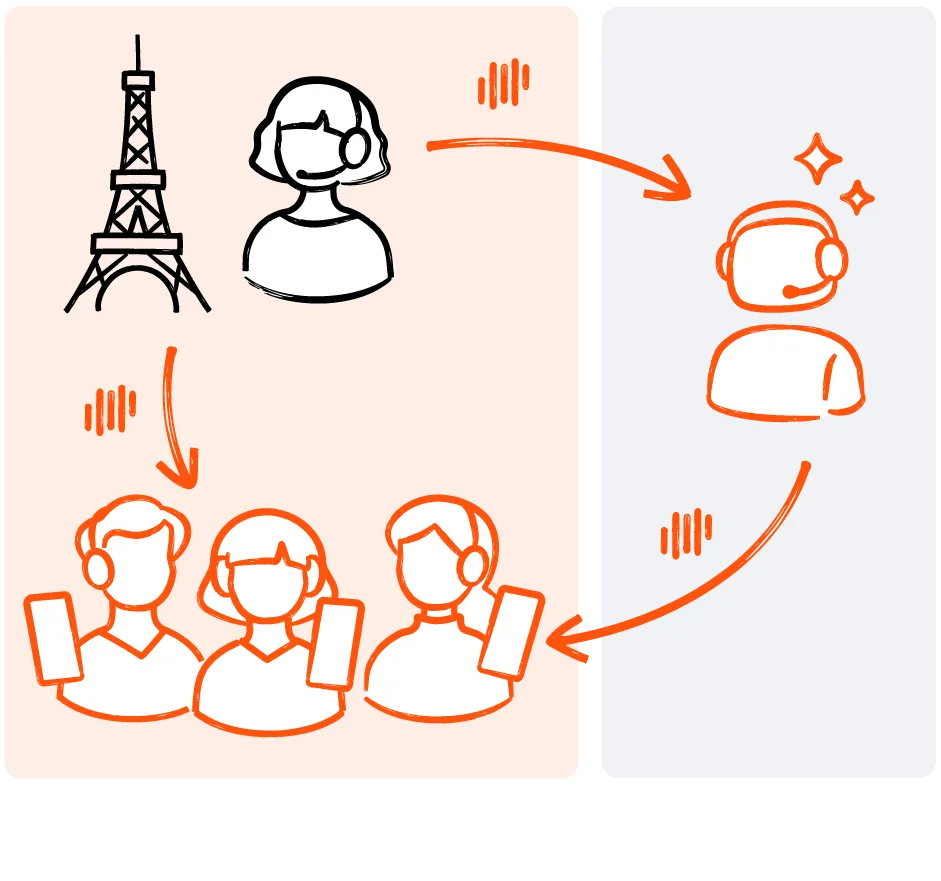 Livevoice enabling real-time AI-powered interpretation for guided tours at tourist locations