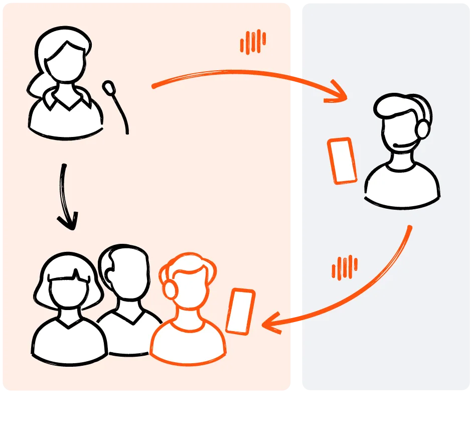 Livevoice enabling real-time AI-powered interpretation for guided tours at tourist locations