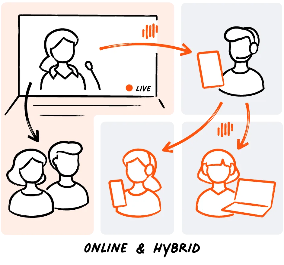 Livevoice enabling real-time interpretation for hybrid events with in-person and remote participants