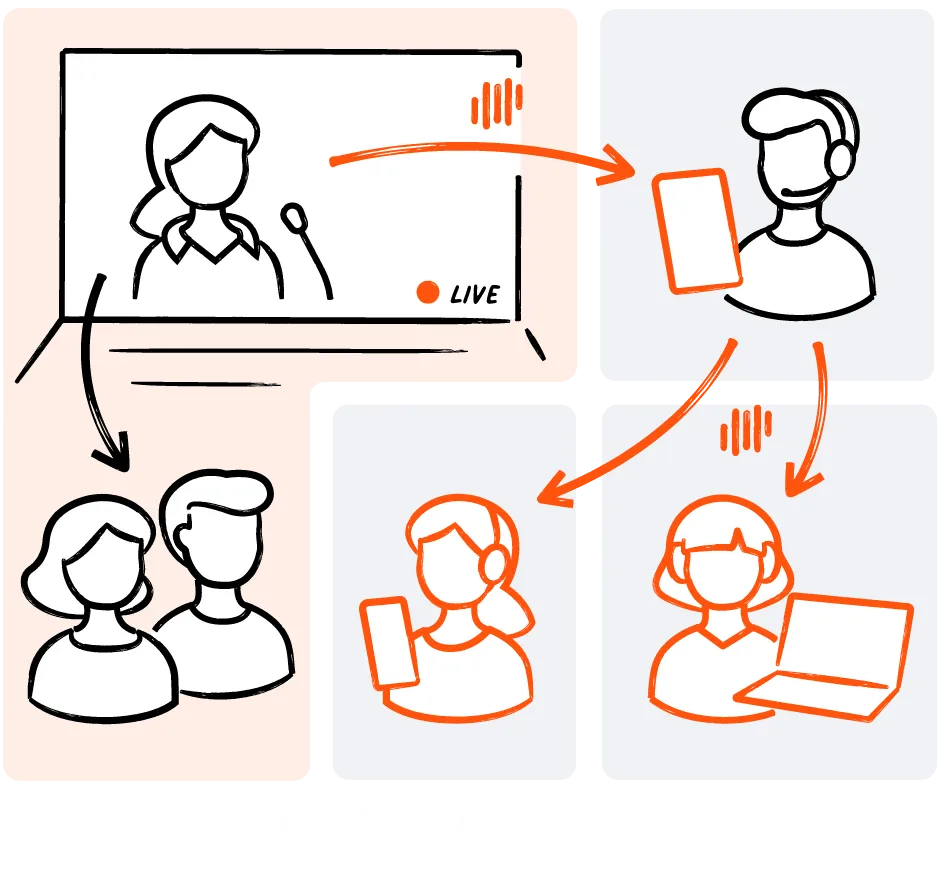 Livevoice enabling real-time interpretation for hybrid events with in-person and remote participants