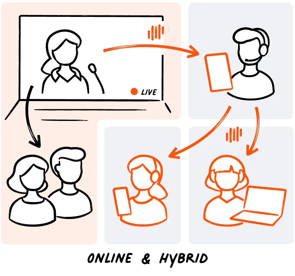 Livevoice enabling real-time interpretation for hybrid events with in-person and remote participants