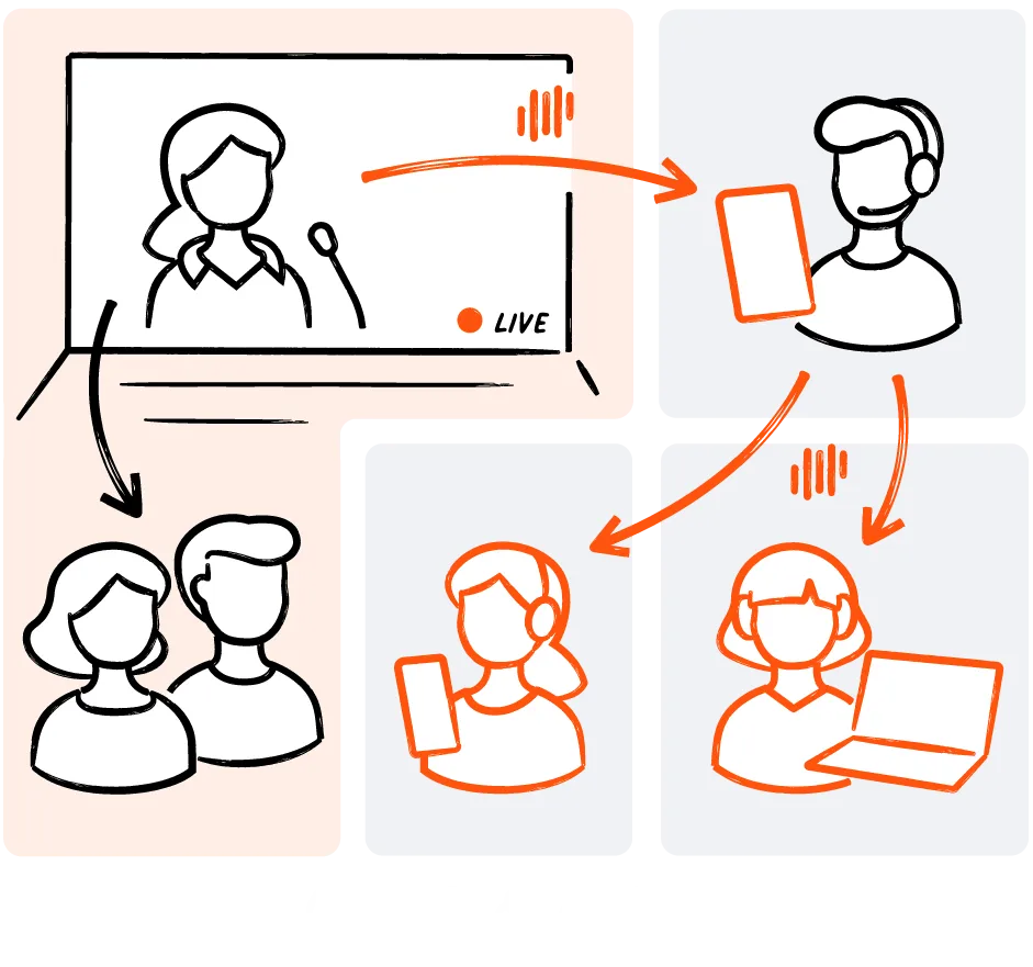 Livevoice enabling real-time interpretation for hybrid events with in-person and remote participants