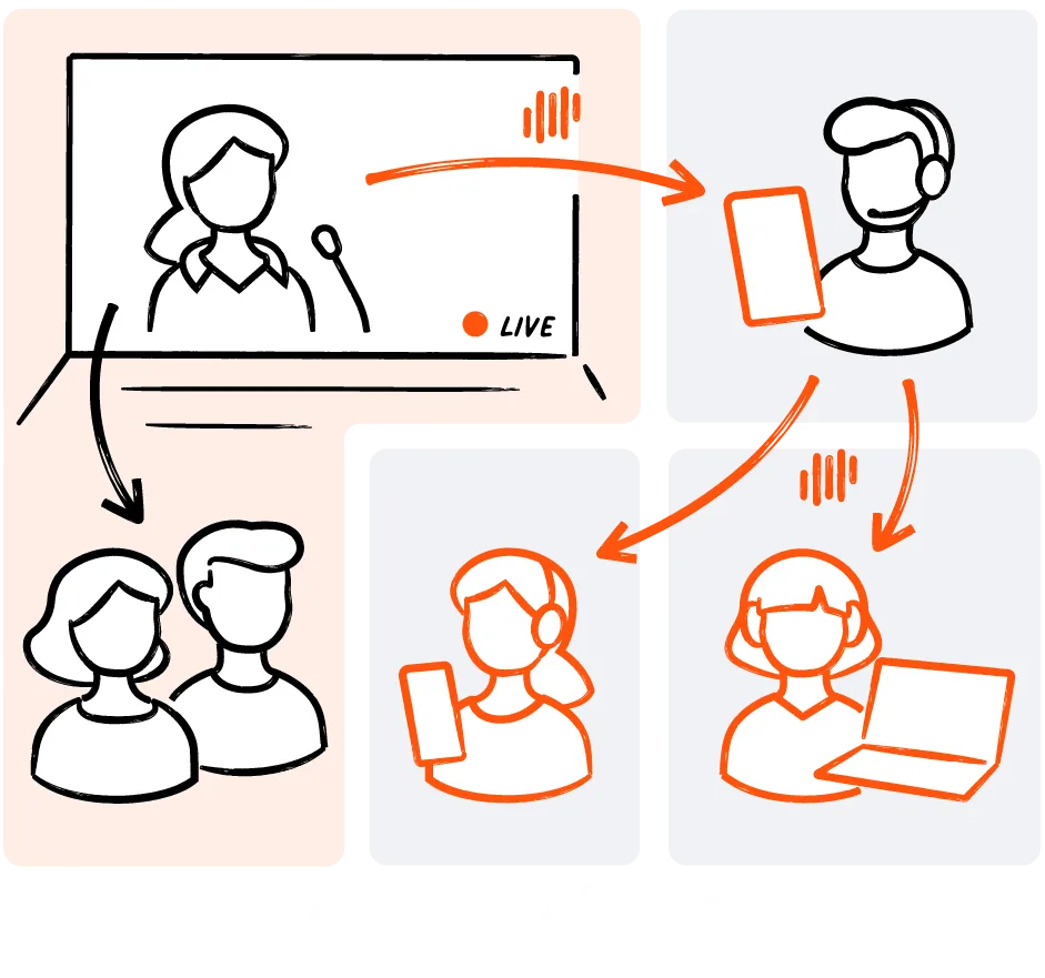 Livevoice enabling real-time interpretation for hybrid events with in-person and remote participants