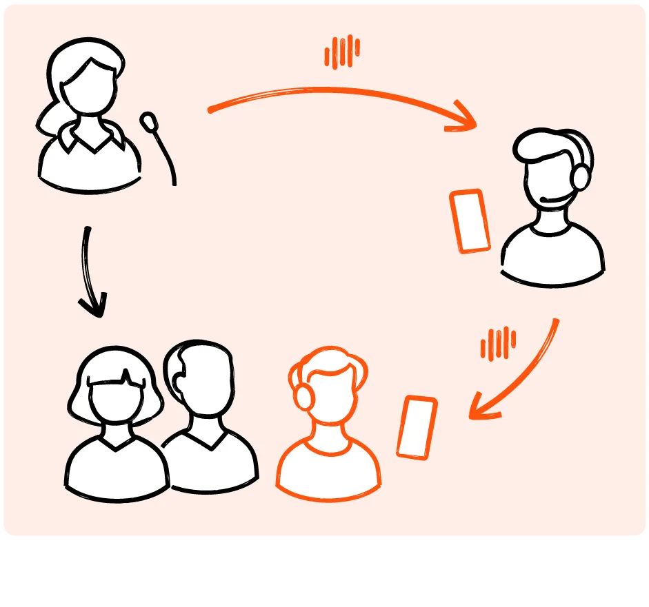 Livevoice enabling real-time interpretation at event venue to in-person and remote participants