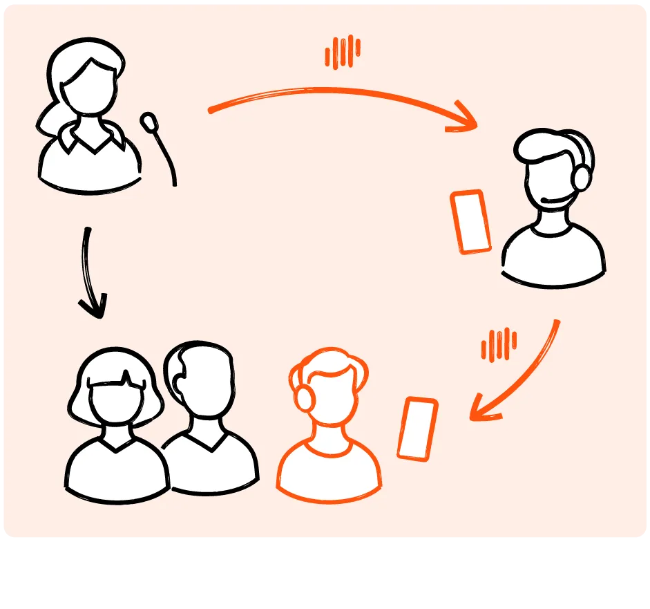Livevoice enabling real-time interpretation at event venue to in-person and remote participants
