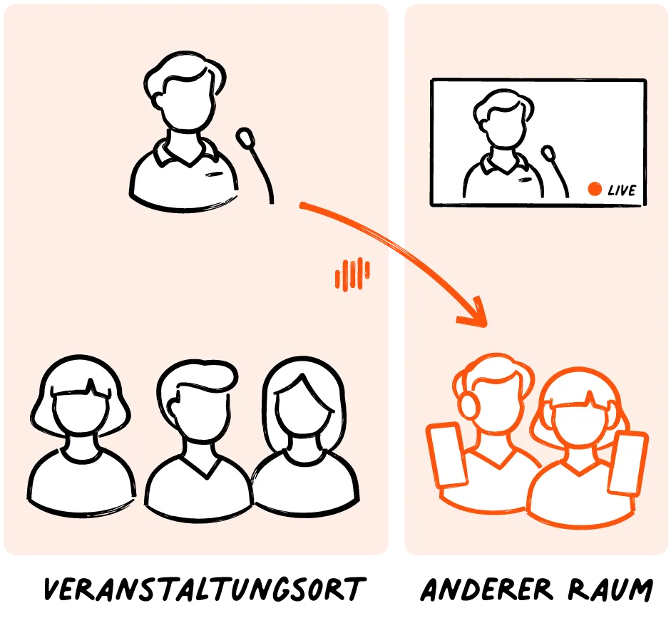 Livevoice enabling real-time interpretation of remote presentation to live audience