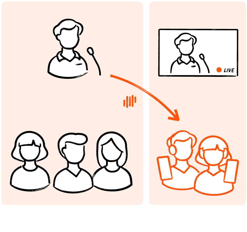 Livevoice enabling real-time interpretation of remote presentation to live audience