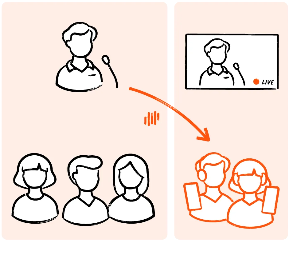 Livevoice enabling real-time interpretation of remote presentation to live audience