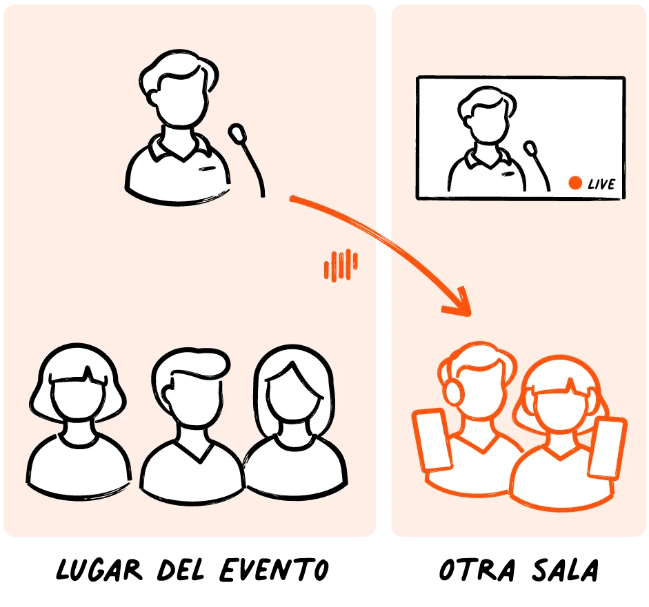Livevoice enabling real-time interpretation of remote presentation to live audience