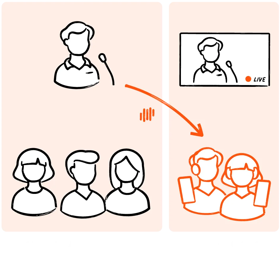 Livevoice enabling real-time interpretation of remote presentation to live audience