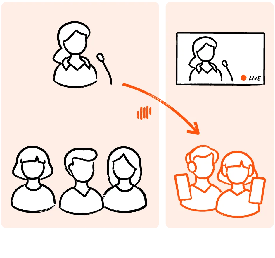 Livevoice enabling real-time interpretation of remote presentation to overflow audience