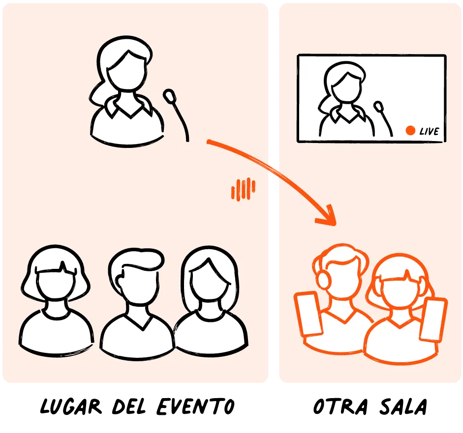 Livevoice enabling real-time interpretation of remote presentation to overflow audience