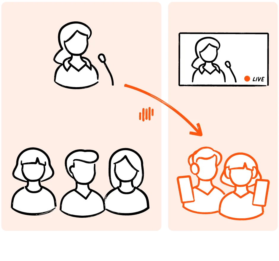 Livevoice enabling real-time interpretation of remote presentation to overflow audience
