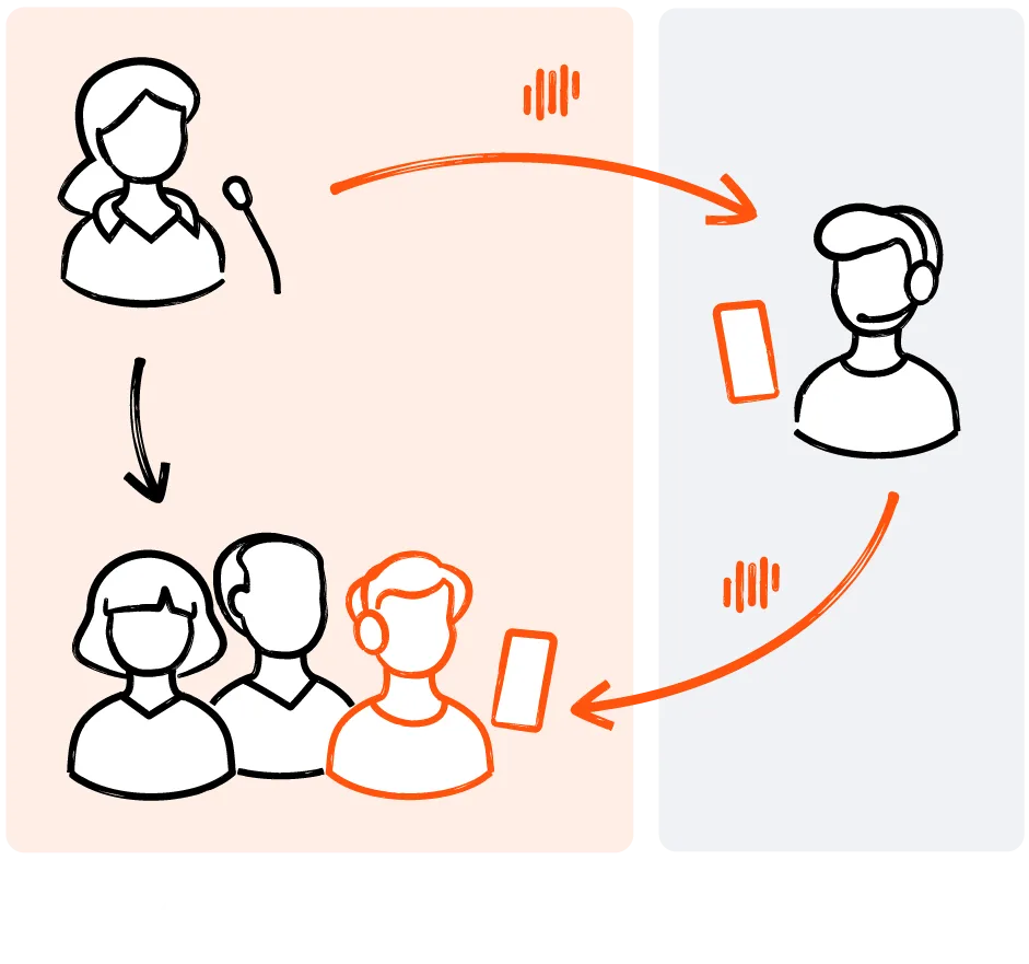 Livevoice enabling real-time human interpretation for guided tours at tourist attractions