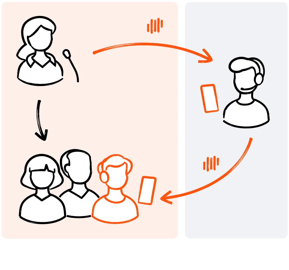 Livevoice enabling real-time human interpretation for guided tours at tourist attractions