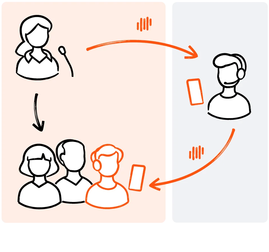 Livevoice enabling real-time human interpretation for guided tours at tourist attractions