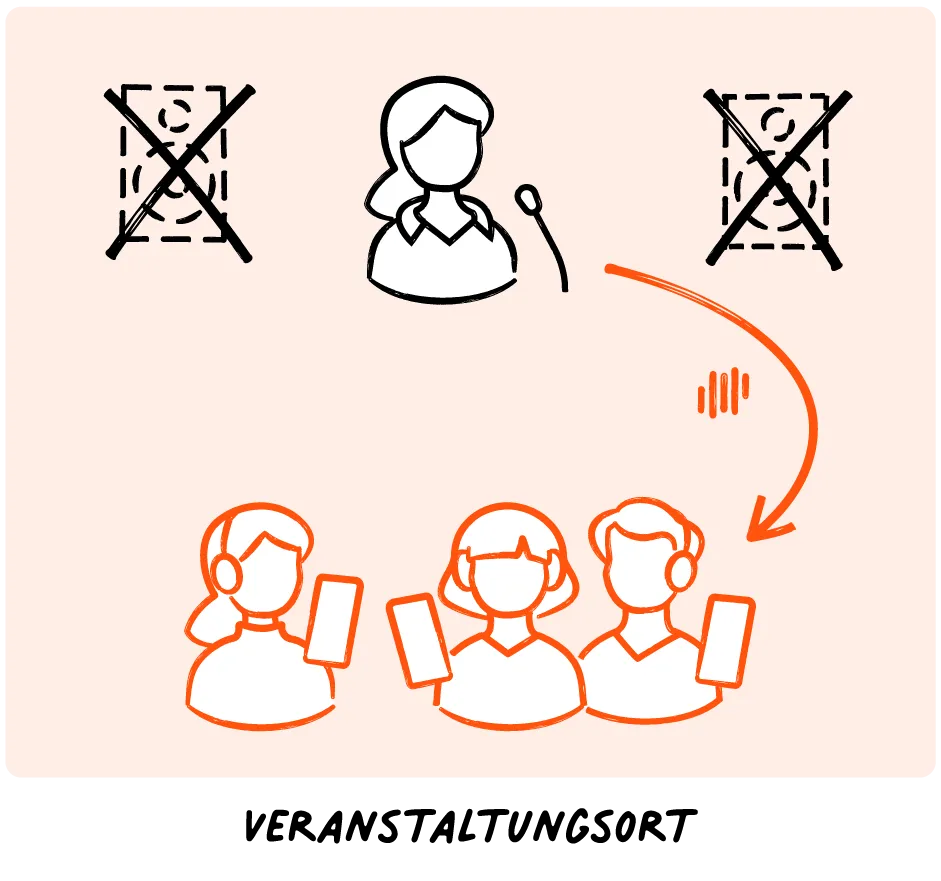 Livevoice enabling real-time audio delivery at silent stage to audience with personal devices