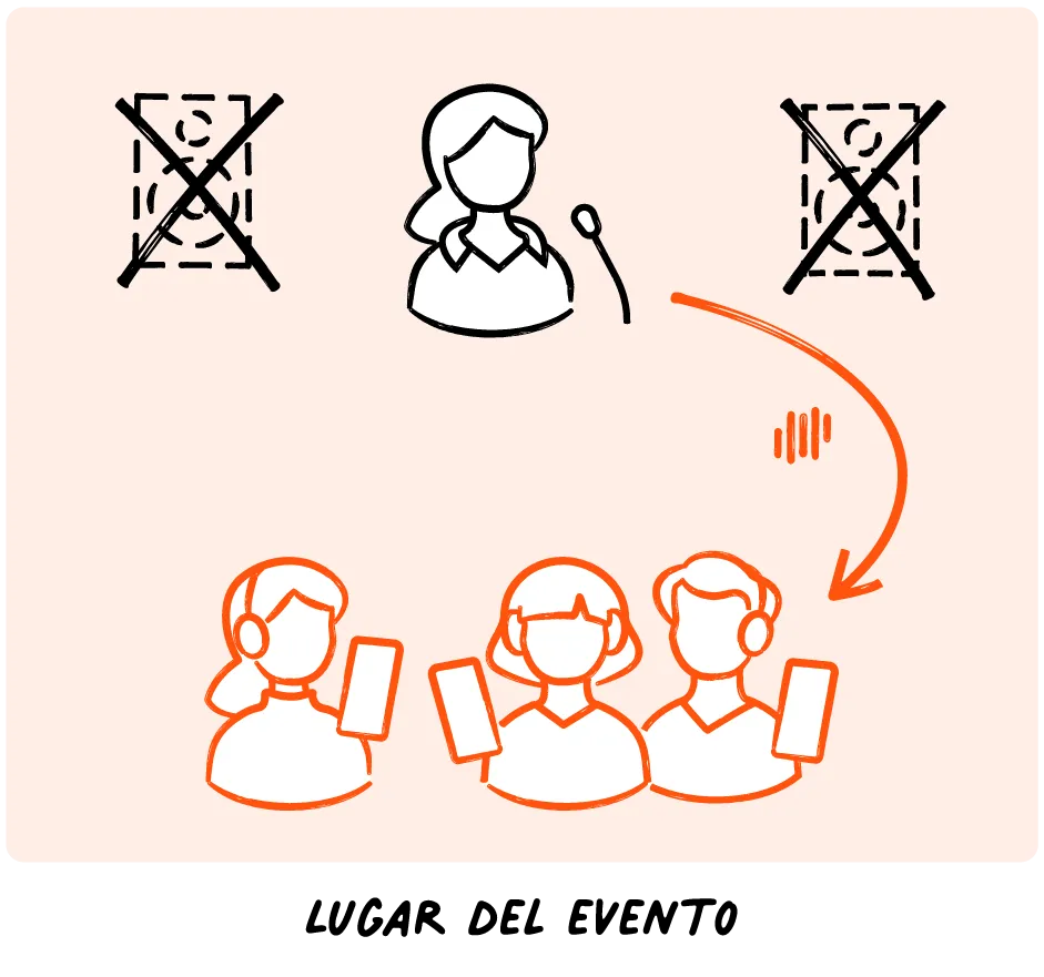 Livevoice enabling real-time audio delivery at silent stage to audience with personal devices