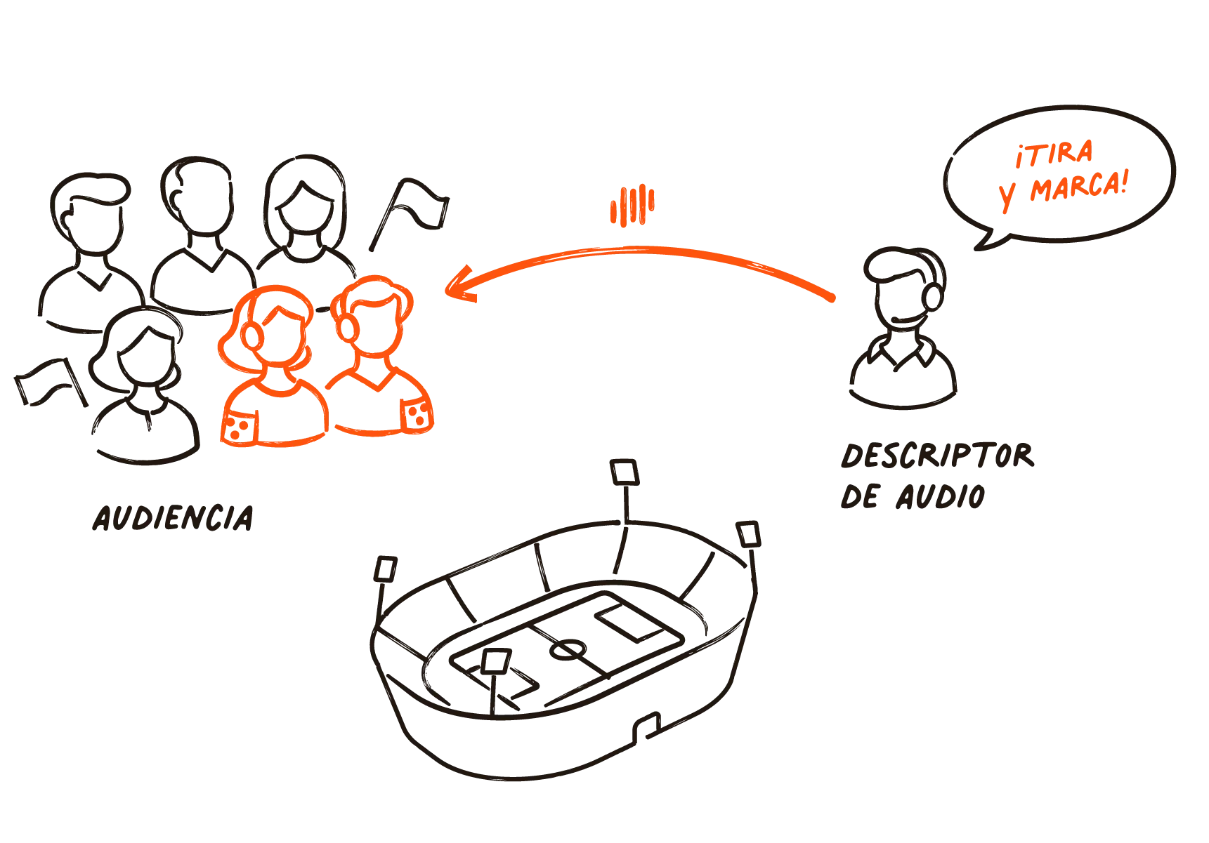 Livevoice enabling real-time audio description of stadium sports event to audience